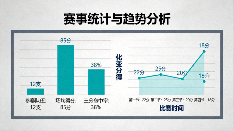 数据分析屏幕上展示的赛事统计图表与趋势曲线